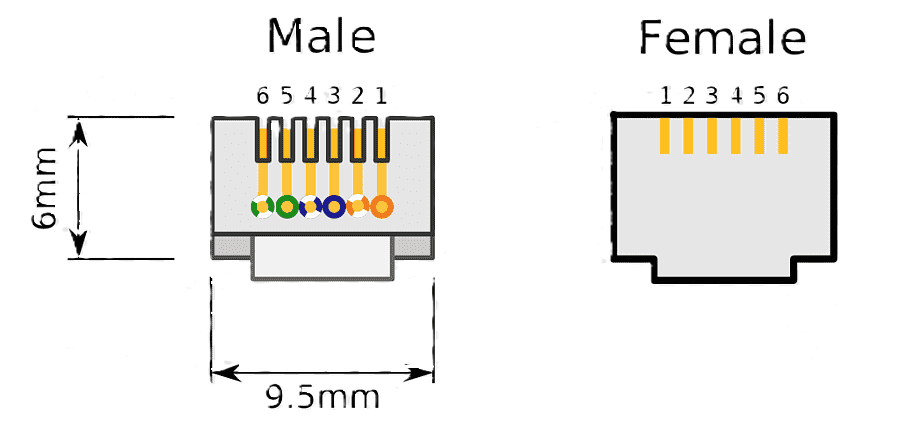 RJ11 pinout